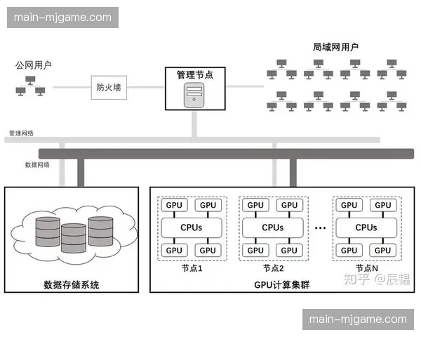 分布式视频处理集群在现阶段完成部署，支撑起超大规模并发采集信号的解压质控