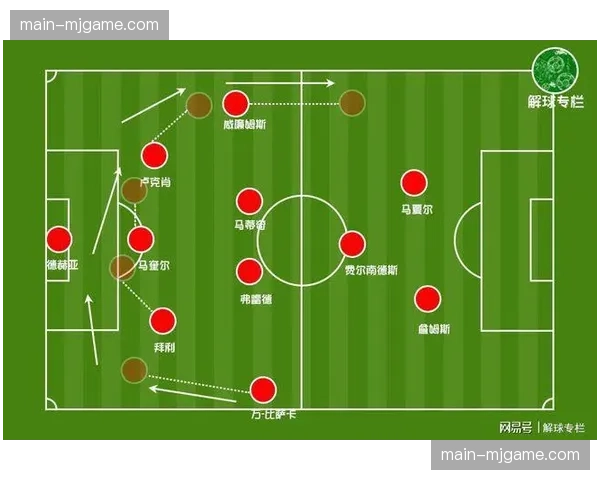 战术评论：为何三中卫体系在本赛季欧冠淘汰赛阶段重新流行？